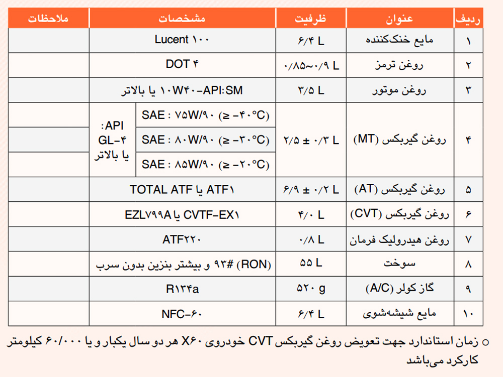 جدول روغن مخصوص لیفان X60